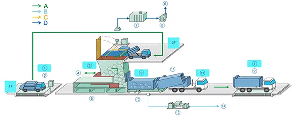 Stasiun Pemindahan Limbah