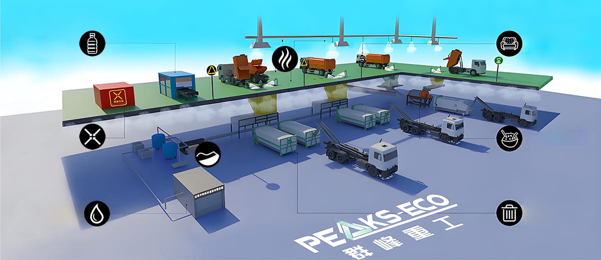 Pabrik Pengelolaan Limbah Terpadu