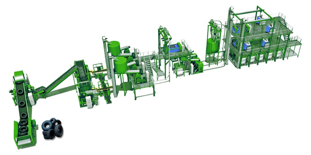 Sistem Daur Ulang Ban