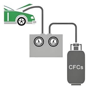 Pembongkaran Kendaraan (Vehicle Dismantling)